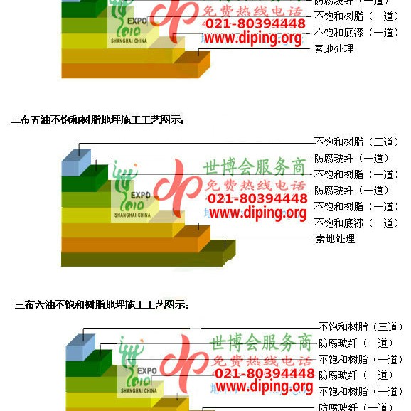 五家渠不饱和树脂地坪，不饱和树脂防腐地坪,防腐蚀地坪施工厂家产品图2